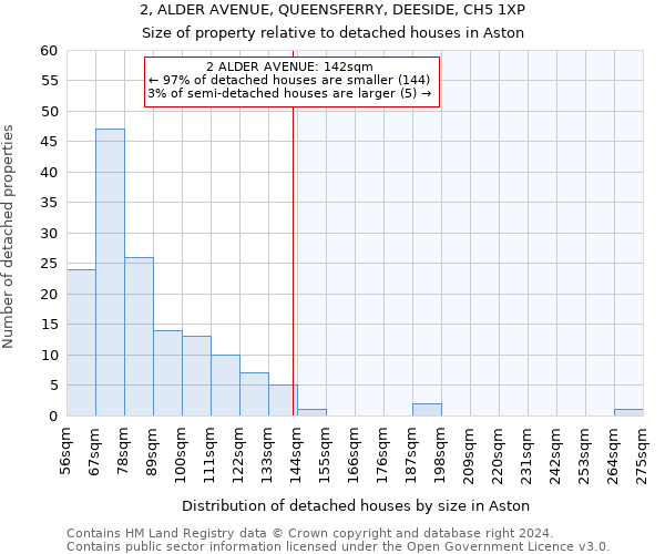 2, ALDER AVENUE, QUEENSFERRY, DEESIDE, CH5 1XP: Size of property relative to detached houses in Aston