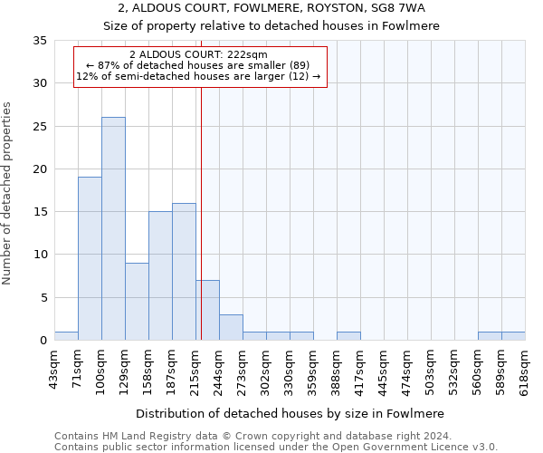 2, ALDOUS COURT, FOWLMERE, ROYSTON, SG8 7WA: Size of property relative to detached houses in Fowlmere