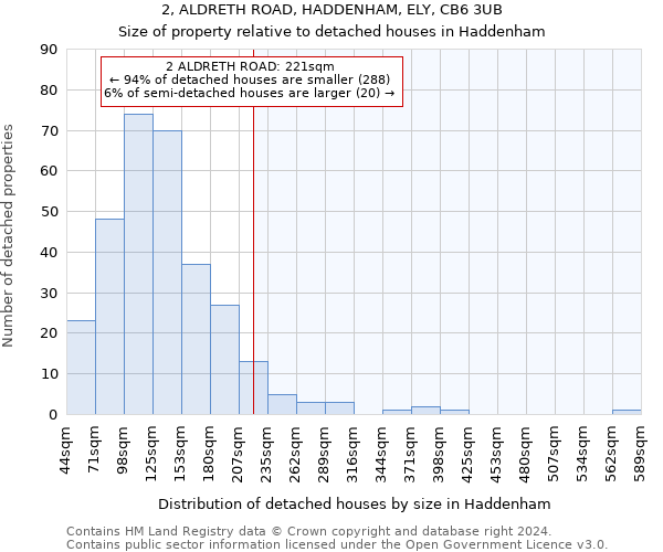 2, ALDRETH ROAD, HADDENHAM, ELY, CB6 3UB: Size of property relative to detached houses in Haddenham