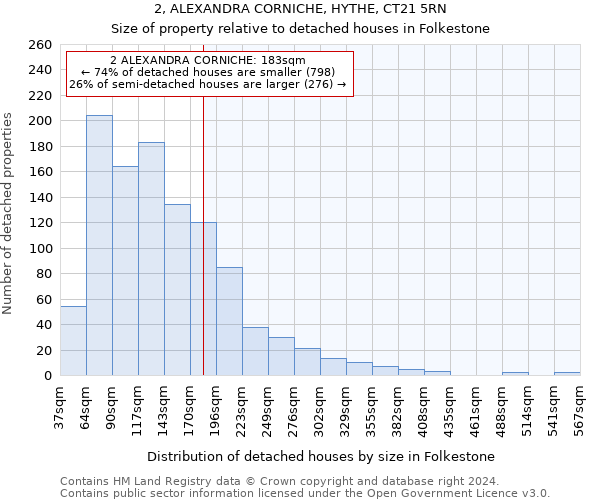 2, ALEXANDRA CORNICHE, HYTHE, CT21 5RN: Size of property relative to detached houses in Folkestone