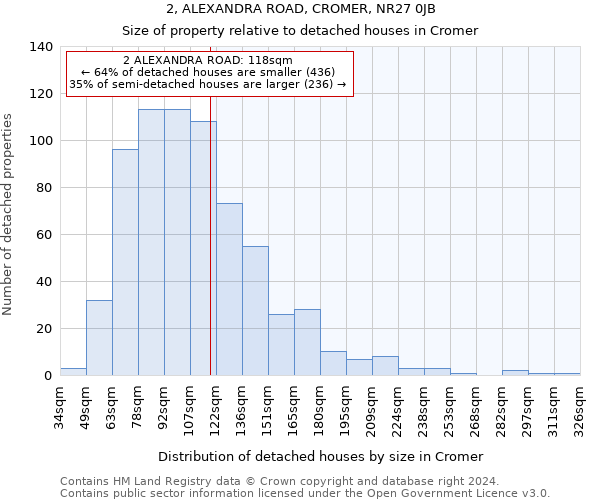 2, ALEXANDRA ROAD, CROMER, NR27 0JB: Size of property relative to detached houses in Cromer