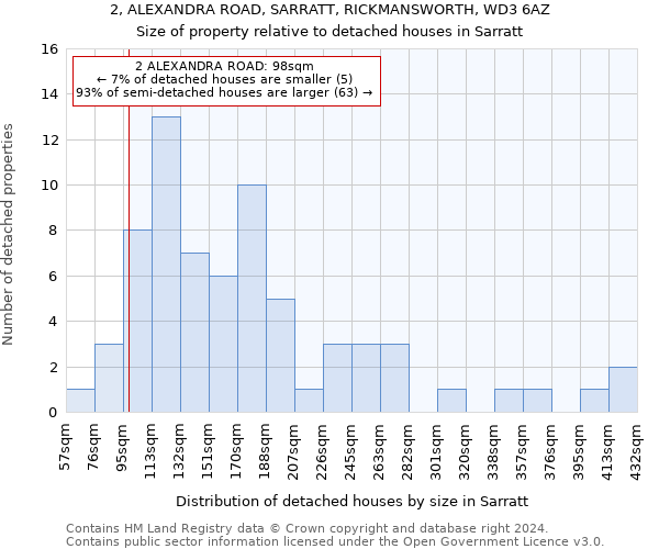 2, ALEXANDRA ROAD, SARRATT, RICKMANSWORTH, WD3 6AZ: Size of property relative to detached houses in Sarratt