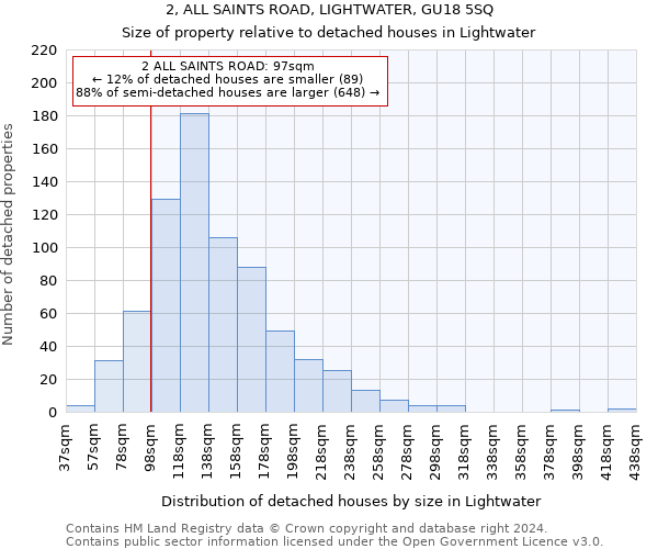 2, ALL SAINTS ROAD, LIGHTWATER, GU18 5SQ: Size of property relative to detached houses in Lightwater