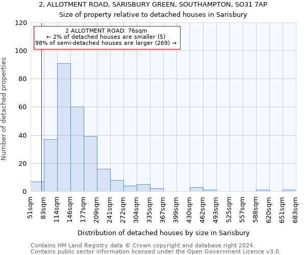 2, ALLOTMENT ROAD, SARISBURY GREEN, SOUTHAMPTON, SO31 7AP: Size of property relative to detached houses in Sarisbury