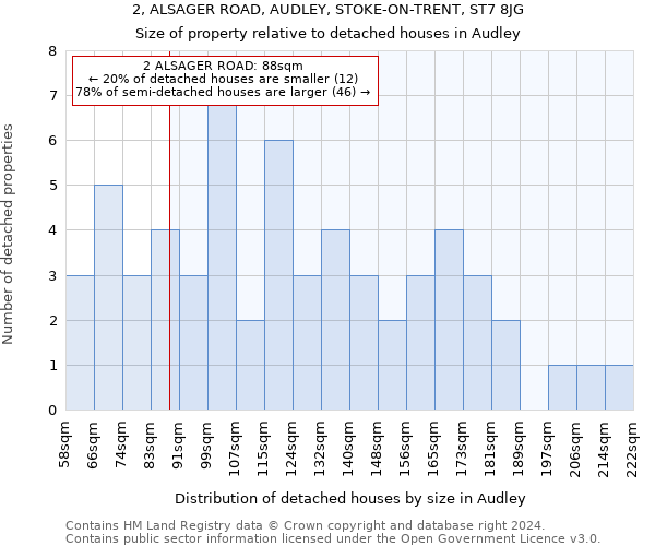 2, ALSAGER ROAD, AUDLEY, STOKE-ON-TRENT, ST7 8JG: Size of property relative to detached houses in Audley