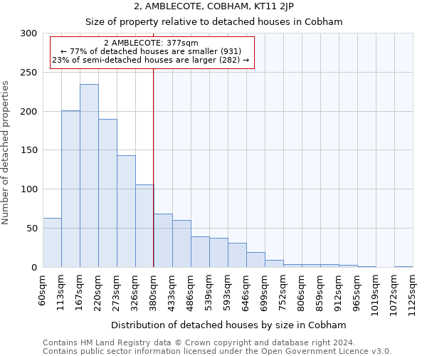 2, AMBLECOTE, COBHAM, KT11 2JP: Size of property relative to detached houses in Cobham