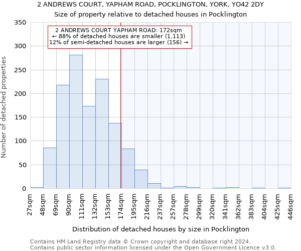 2 ANDREWS COURT, YAPHAM ROAD, POCKLINGTON, YORK, YO42 2DY: Size of property relative to detached houses in Pocklington