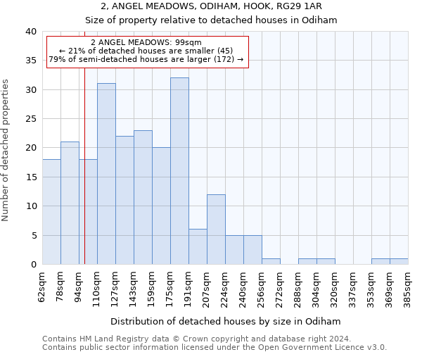 2, ANGEL MEADOWS, ODIHAM, HOOK, RG29 1AR: Size of property relative to detached houses in Odiham