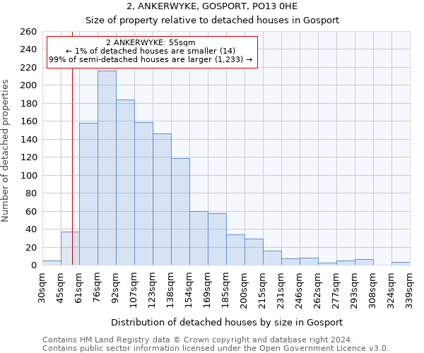 2, ANKERWYKE, GOSPORT, PO13 0HE: Size of property relative to detached houses in Gosport