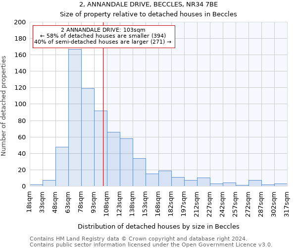 2, ANNANDALE DRIVE, BECCLES, NR34 7BE: Size of property relative to detached houses in Beccles