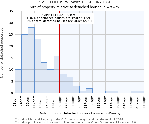 2, APPLEFIELDS, WRAWBY, BRIGG, DN20 8GB: Size of property relative to detached houses in Wrawby