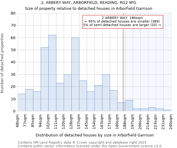 2, ARBERY WAY, ARBORFIELD, READING, RG2 9FG: Size of property relative to detached houses in Arborfield Garrison