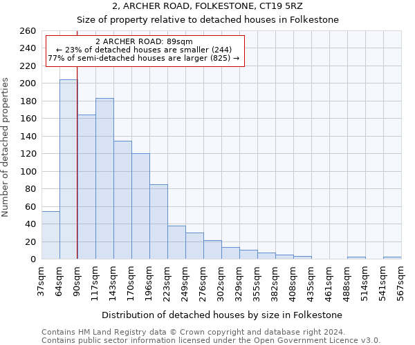 2, ARCHER ROAD, FOLKESTONE, CT19 5RZ: Size of property relative to detached houses in Folkestone