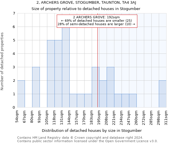 2, ARCHERS GROVE, STOGUMBER, TAUNTON, TA4 3AJ: Size of property relative to detached houses in Stogumber