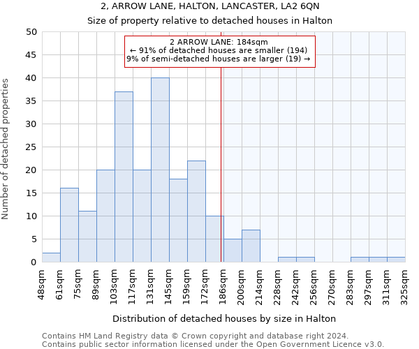 2, ARROW LANE, HALTON, LANCASTER, LA2 6QN: Size of property relative to detached houses in Halton