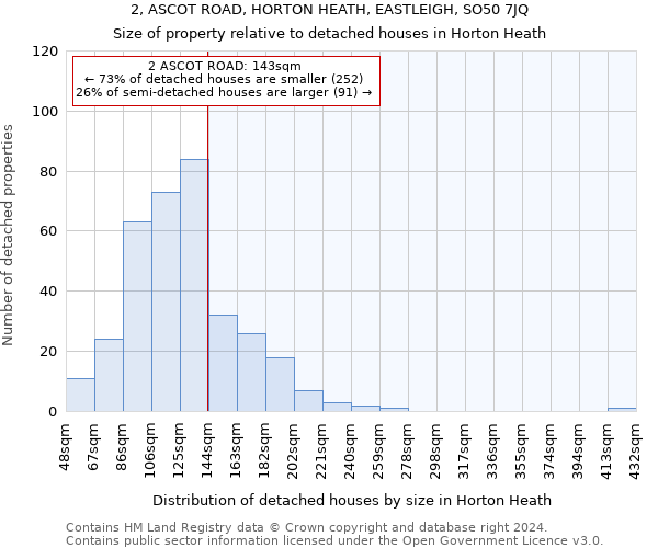 2, ASCOT ROAD, HORTON HEATH, EASTLEIGH, SO50 7JQ: Size of property relative to detached houses in Horton Heath