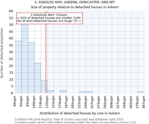 2, ASGOLDS WAY, ASKERN, DONCASTER, DN6 0FF: Size of property relative to detached houses in Askern