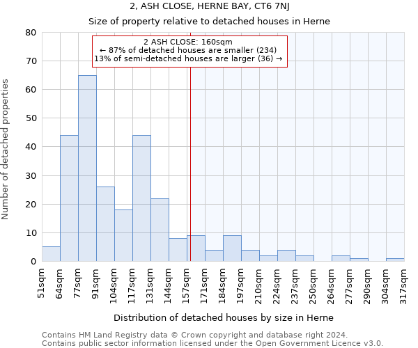 2, ASH CLOSE, HERNE BAY, CT6 7NJ: Size of property relative to detached houses in Herne