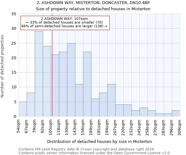 2, ASHDOWN WAY, MISTERTON, DONCASTER, DN10 4BP: Size of property relative to detached houses in Misterton