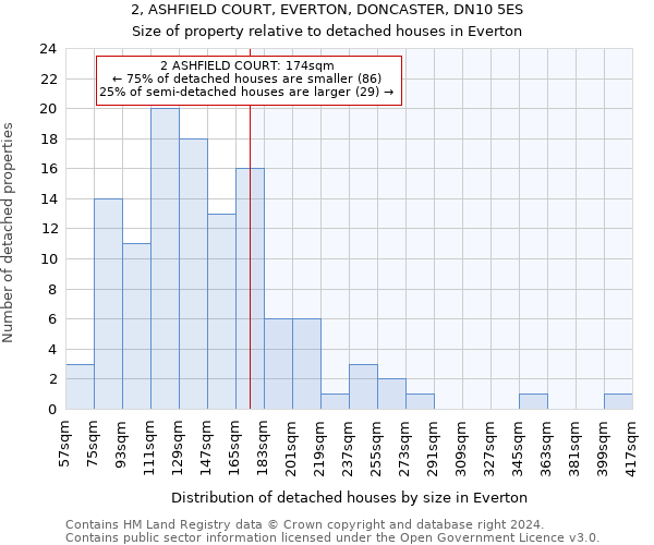 2, ASHFIELD COURT, EVERTON, DONCASTER, DN10 5ES: Size of property relative to detached houses in Everton