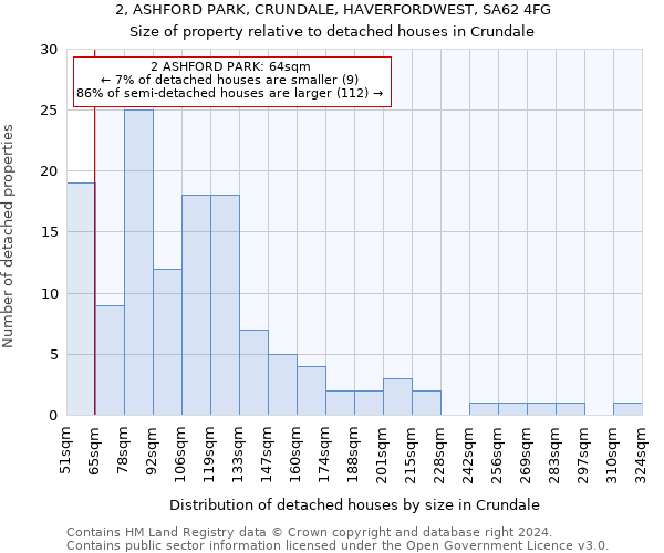 2, ASHFORD PARK, CRUNDALE, HAVERFORDWEST, SA62 4FG: Size of property relative to detached houses in Crundale