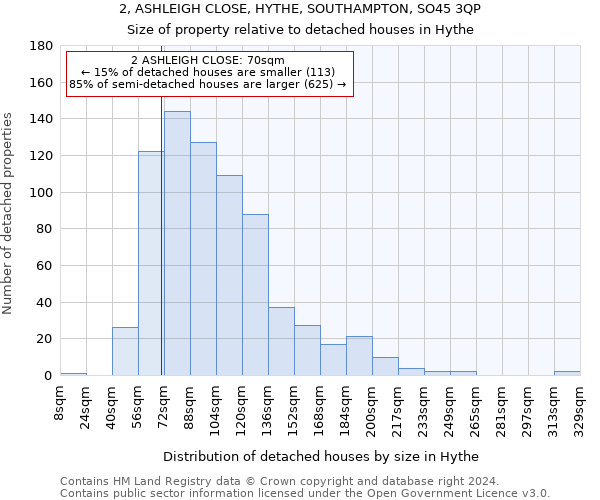 2, ASHLEIGH CLOSE, HYTHE, SOUTHAMPTON, SO45 3QP: Size of property relative to detached houses in Hythe