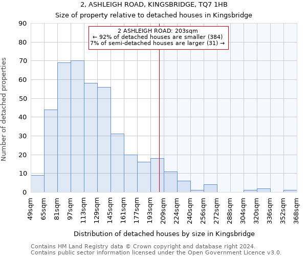 2, ASHLEIGH ROAD, KINGSBRIDGE, TQ7 1HB: Size of property relative to detached houses in Kingsbridge