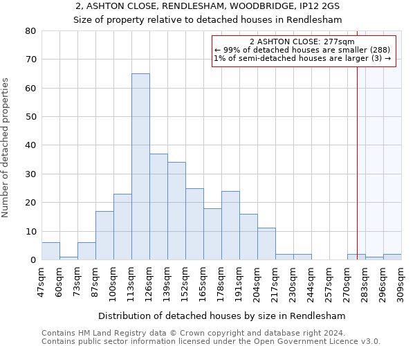 2, ASHTON CLOSE, RENDLESHAM, WOODBRIDGE, IP12 2GS: Size of property relative to detached houses in Rendlesham