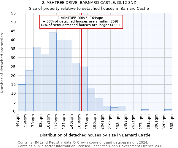 2, ASHTREE DRIVE, BARNARD CASTLE, DL12 8NZ: Size of property relative to detached houses in Barnard Castle