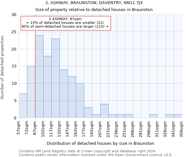 2, ASHWAY, BRAUNSTON, DAVENTRY, NN11 7JX: Size of property relative to detached houses in Braunston