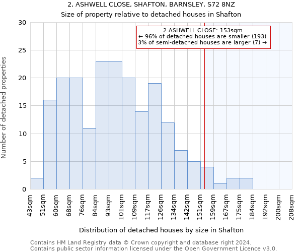 2, ASHWELL CLOSE, SHAFTON, BARNSLEY, S72 8NZ: Size of property relative to detached houses in Shafton