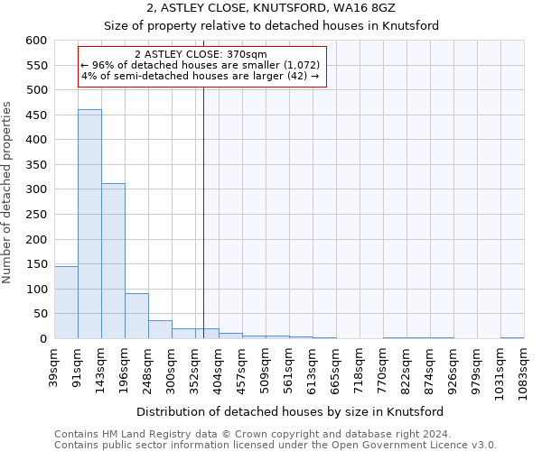 2, ASTLEY CLOSE, KNUTSFORD, WA16 8GZ: Size of property relative to detached houses in Knutsford