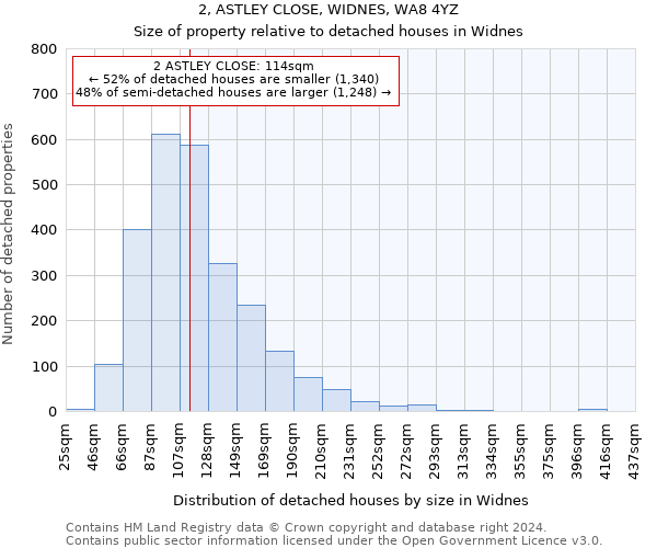 2, ASTLEY CLOSE, WIDNES, WA8 4YZ: Size of property relative to detached houses in Widnes