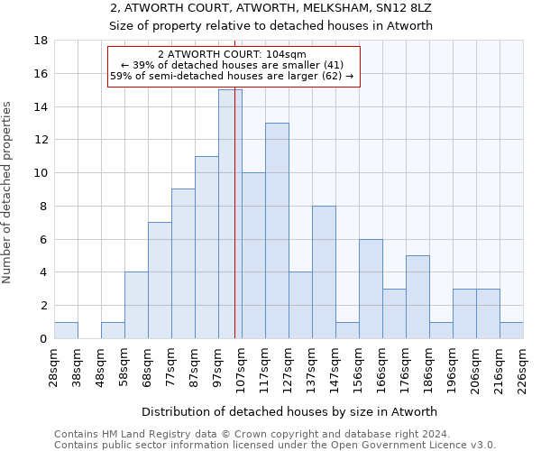 2, ATWORTH COURT, ATWORTH, MELKSHAM, SN12 8LZ: Size of property relative to detached houses in Atworth