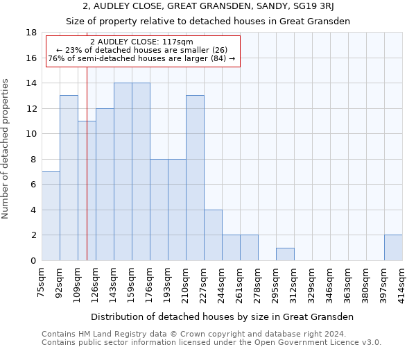 2, AUDLEY CLOSE, GREAT GRANSDEN, SANDY, SG19 3RJ: Size of property relative to detached houses in Great Gransden