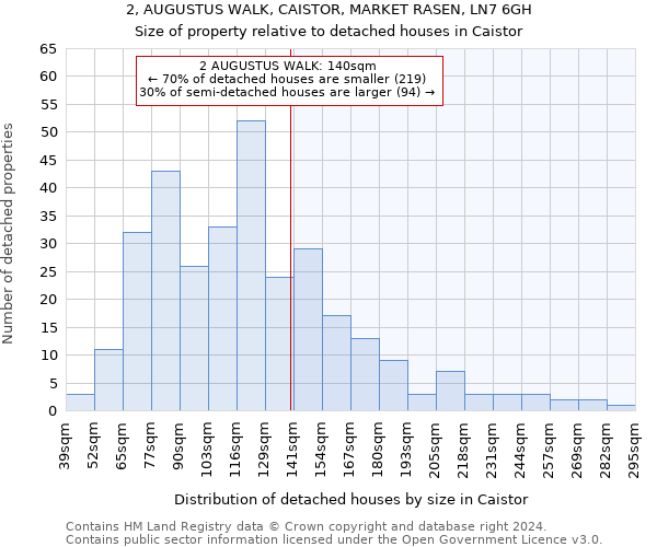 2, AUGUSTUS WALK, CAISTOR, MARKET RASEN, LN7 6GH: Size of property relative to detached houses in Caistor