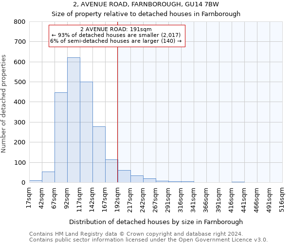 2, AVENUE ROAD, FARNBOROUGH, GU14 7BW: Size of property relative to detached houses in Farnborough