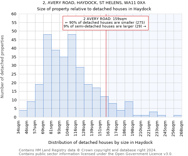 2, AVERY ROAD, HAYDOCK, ST HELENS, WA11 0XA: Size of property relative to detached houses in Haydock