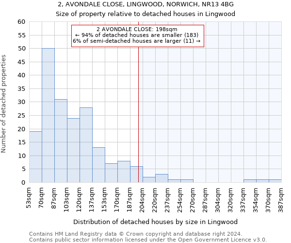 2, AVONDALE CLOSE, LINGWOOD, NORWICH, NR13 4BG: Size of property relative to detached houses in Lingwood