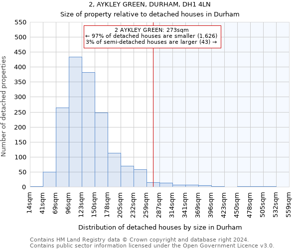 2, AYKLEY GREEN, DURHAM, DH1 4LN: Size of property relative to detached houses in Durham