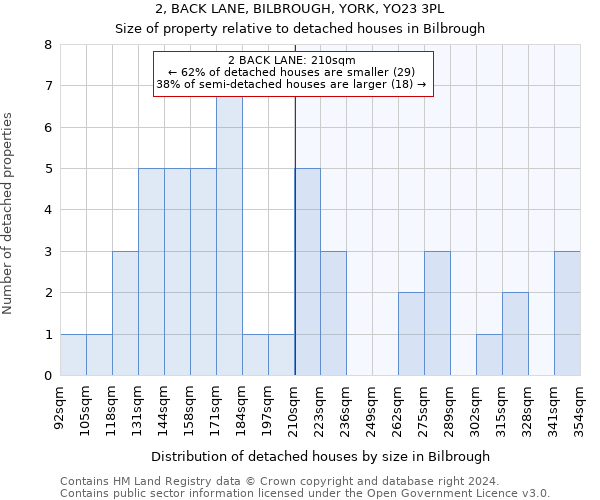 2, BACK LANE, BILBROUGH, YORK, YO23 3PL: Size of property relative to detached houses in Bilbrough