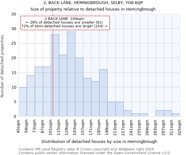 2, BACK LANE, HEMINGBROUGH, SELBY, YO8 6QP: Size of property relative to detached houses in Hemingbrough