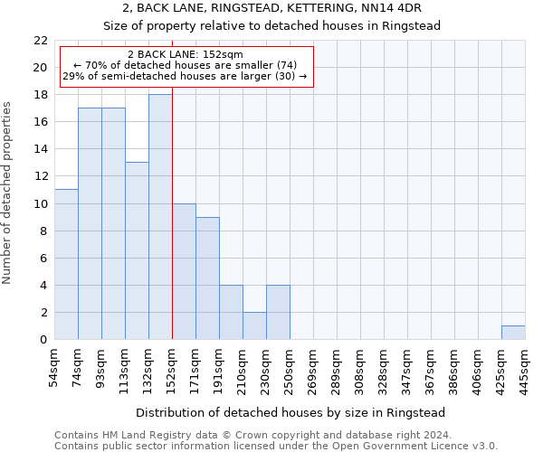 2, BACK LANE, RINGSTEAD, KETTERING, NN14 4DR: Size of property relative to detached houses in Ringstead