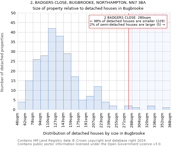 2, BADGERS CLOSE, BUGBROOKE, NORTHAMPTON, NN7 3BA: Size of property relative to detached houses in Bugbrooke