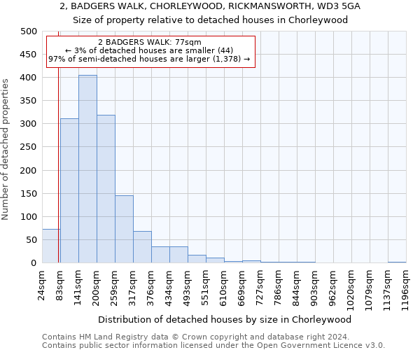 2, BADGERS WALK, CHORLEYWOOD, RICKMANSWORTH, WD3 5GA: Size of property relative to detached houses in Chorleywood