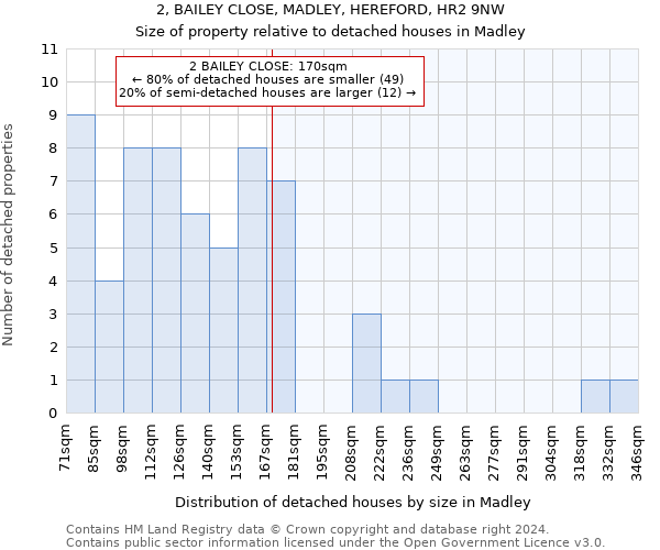 2, BAILEY CLOSE, MADLEY, HEREFORD, HR2 9NW: Size of property relative to detached houses in Madley