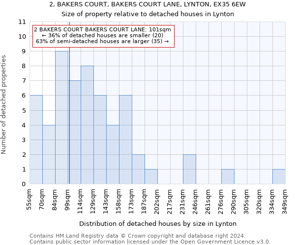 2, BAKERS COURT, BAKERS COURT LANE, LYNTON, EX35 6EW: Size of property relative to detached houses in Lynton