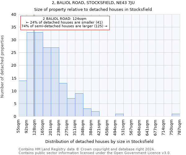 2, BALIOL ROAD, STOCKSFIELD, NE43 7JU: Size of property relative to detached houses in Stocksfield