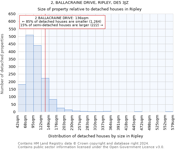 2, BALLACRAINE DRIVE, RIPLEY, DE5 3JZ: Size of property relative to detached houses in Ripley