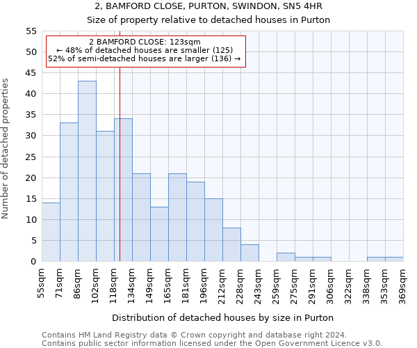 2, BAMFORD CLOSE, PURTON, SWINDON, SN5 4HR: Size of property relative to detached houses in Purton